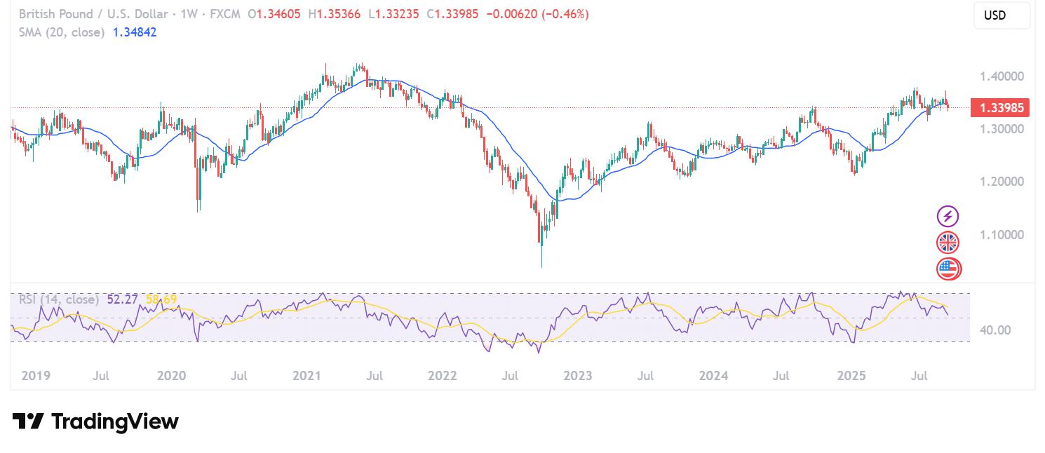 数字化英镑:首个数字身份证?探讨代币化英镑