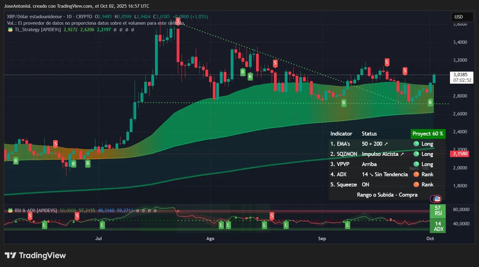 XRP重新夺回关键价格支撑:多头能否坚守底线?
