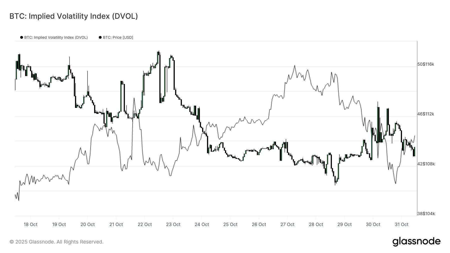 比特币期权数据揭示市场谨慎情绪上升的迹象