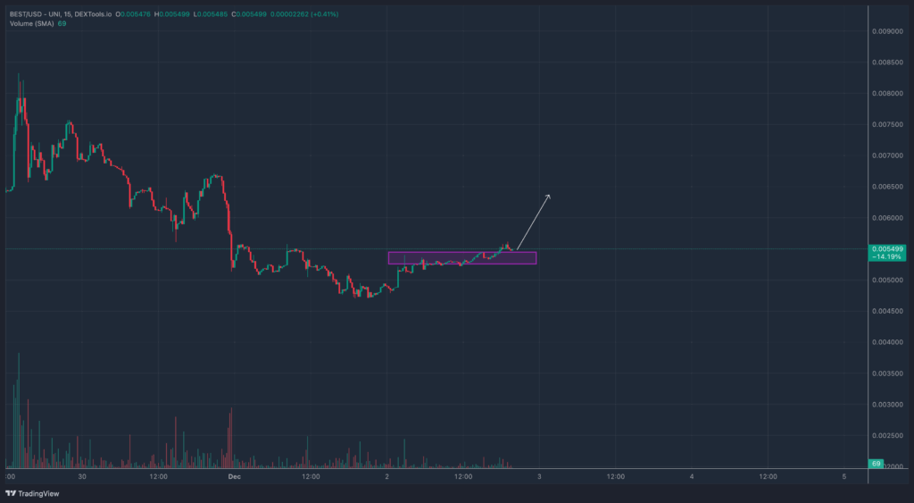 BEST加密货币已触底?随着ICO压力减轻,新的加密钱包代币或许将出现逆转。