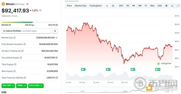 Controversial Strategy: The Dilemma of BTC Belief Stocks After a Major Drop